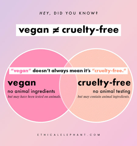 vegan-or-cruelty-free-ethical-elephant