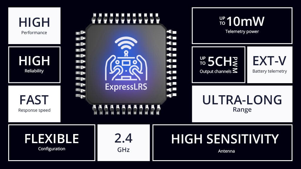 High Performance, High Reliability