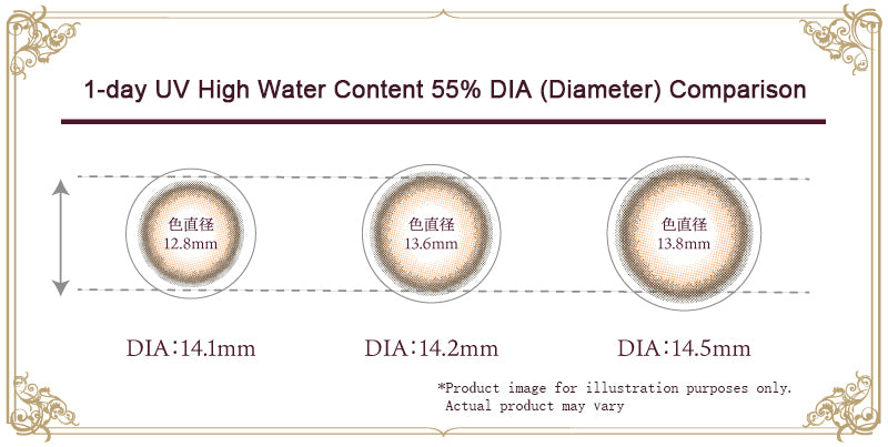 DIA Comparison Table