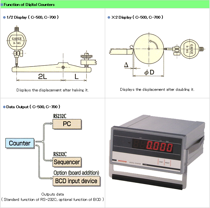 [PEACOCK] Linear Gauges Digital Counters, C-500