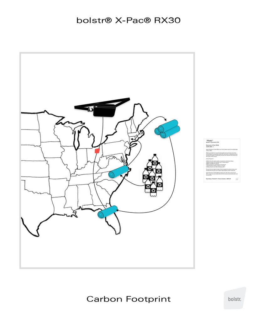 "Plastic" - bolstr minimalist bags in carbon neutral X-Pac RX30.