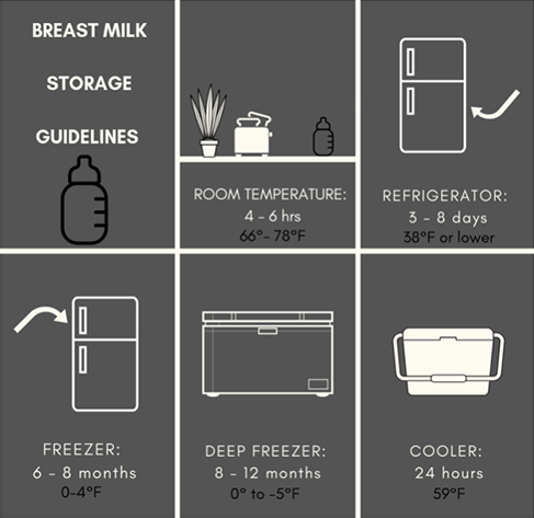 Breast Milk Storage Guidelines Mrs Patel S