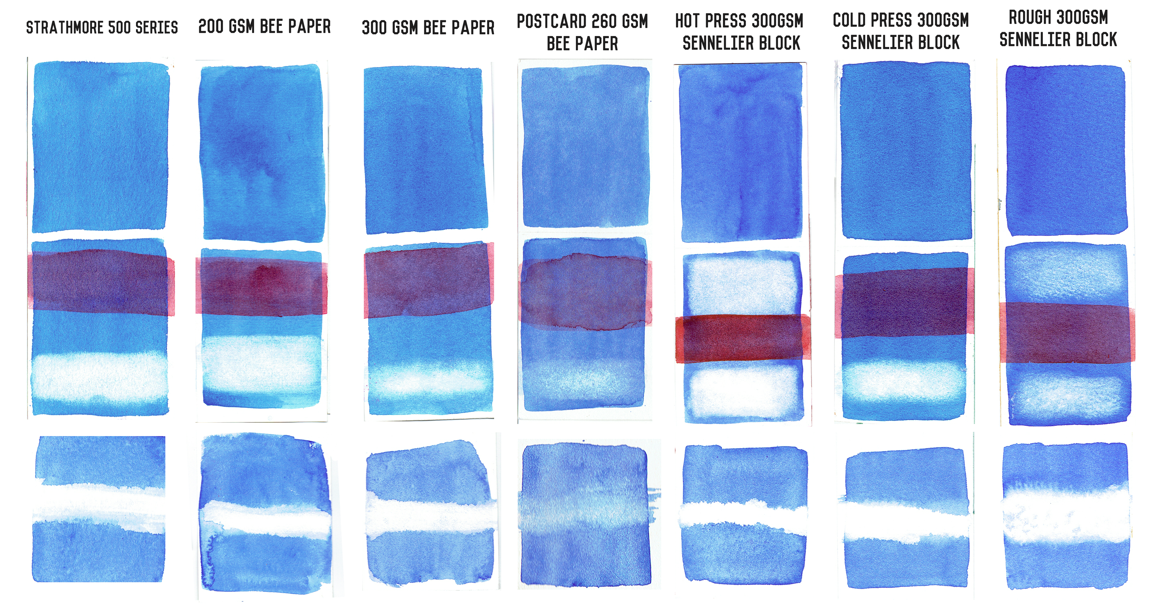 comparing watercolor papers