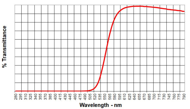 Blue Light Glasses Test - transmition report