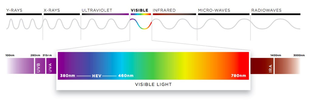 Gud Penelope eksistens Green Light: the Facts | Swanwick