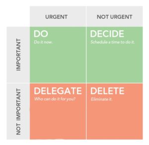 PRIORITIZE YOUR TASKS