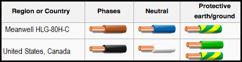 LED Driver color wires