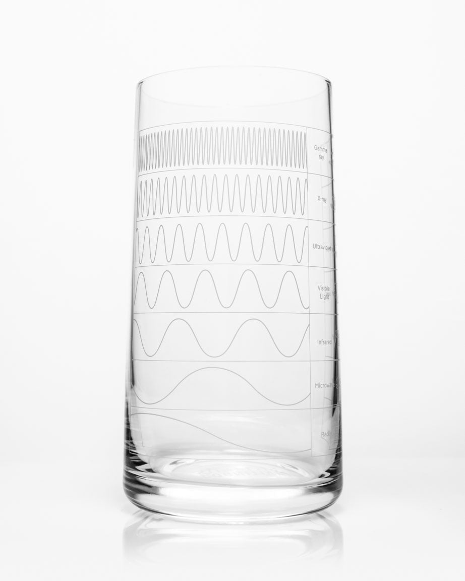 Cognitive Surplus Chemistry of Water Tumbler Glass