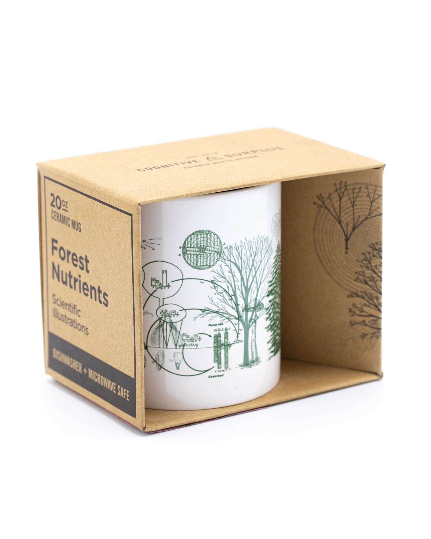 Earth Echo Shaker Travel Mug – Earth Echo Foods