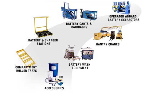 Forklift Battery Handling Products