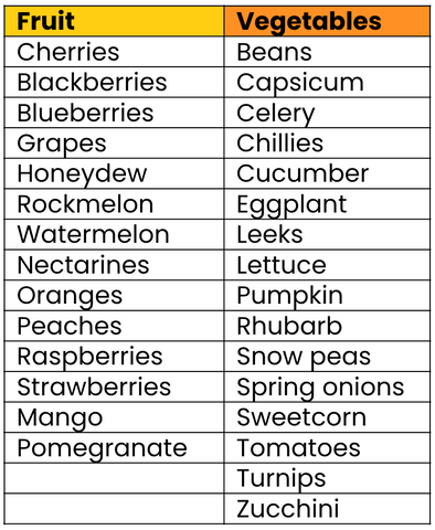 Summer Produce Guide