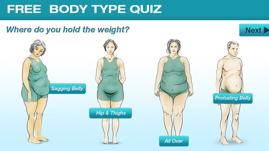 4 Types of Belly Shapes: What Belly do You Have?