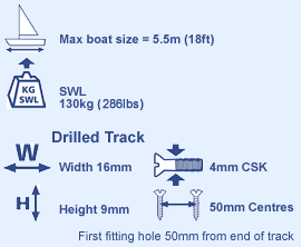 Barton Dinghy & Dayboat Drilled Track