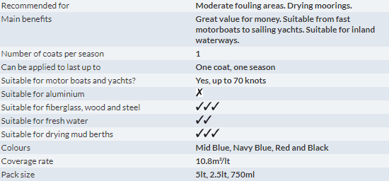 Seajet 037 Coastal Hard Antifouling