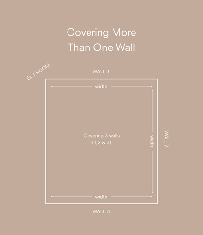 A diagram showing how to measure the height and width of a room for wallpaper covering multiple walls.