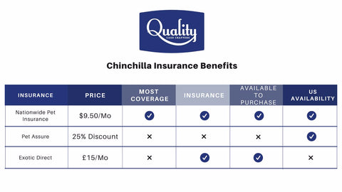 Exotic pet insurance comparison chart.