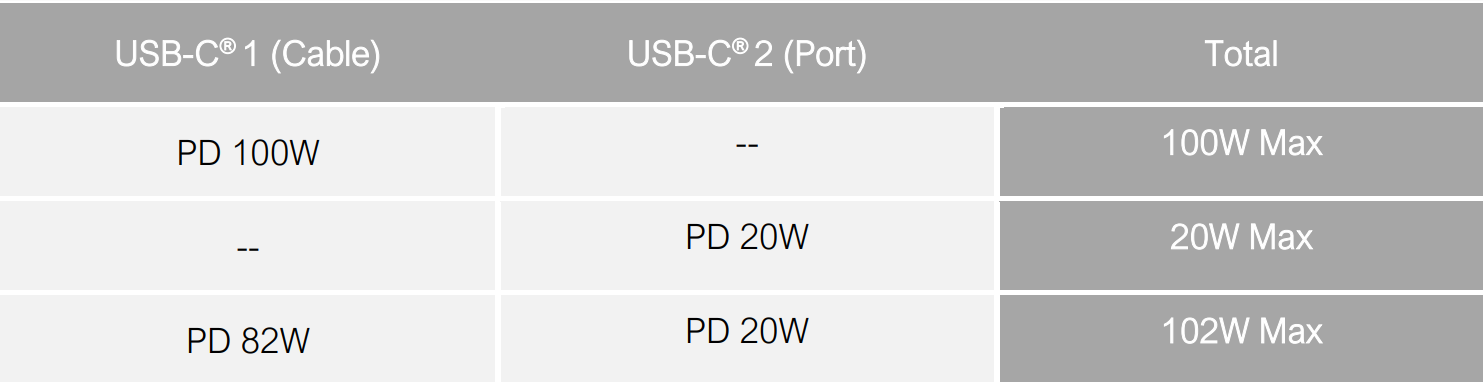 Power Distribution