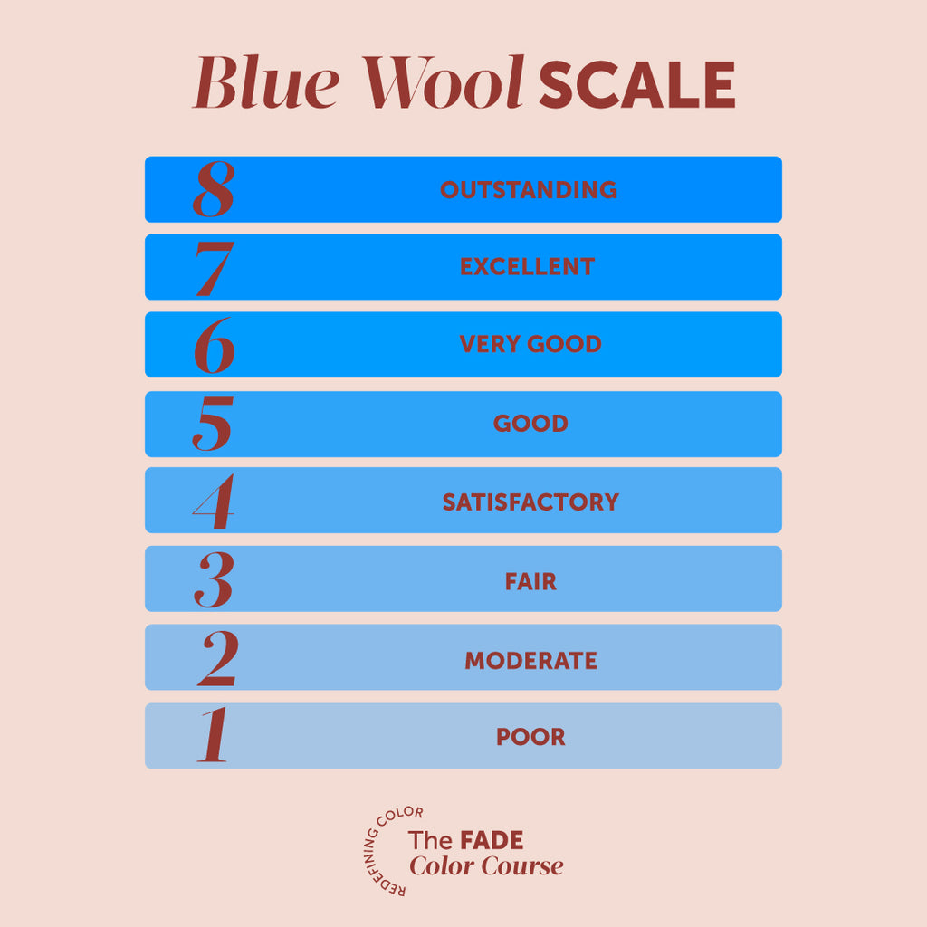 Blue Wool Scale