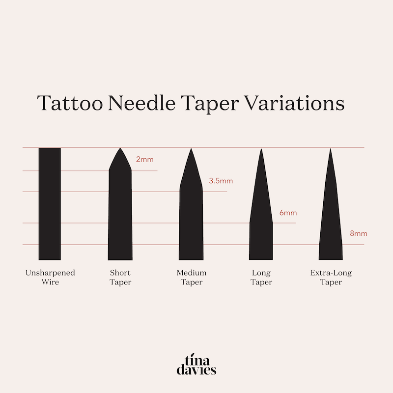 Tattoo needle tapers
