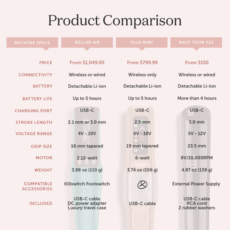 Product Comparison PMU Machines