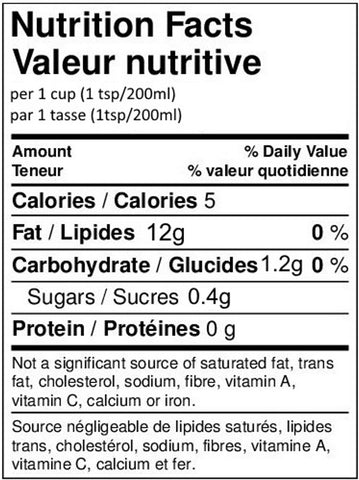 Nutrition Facts for Ashwagandha & Turmeric Tea Blend