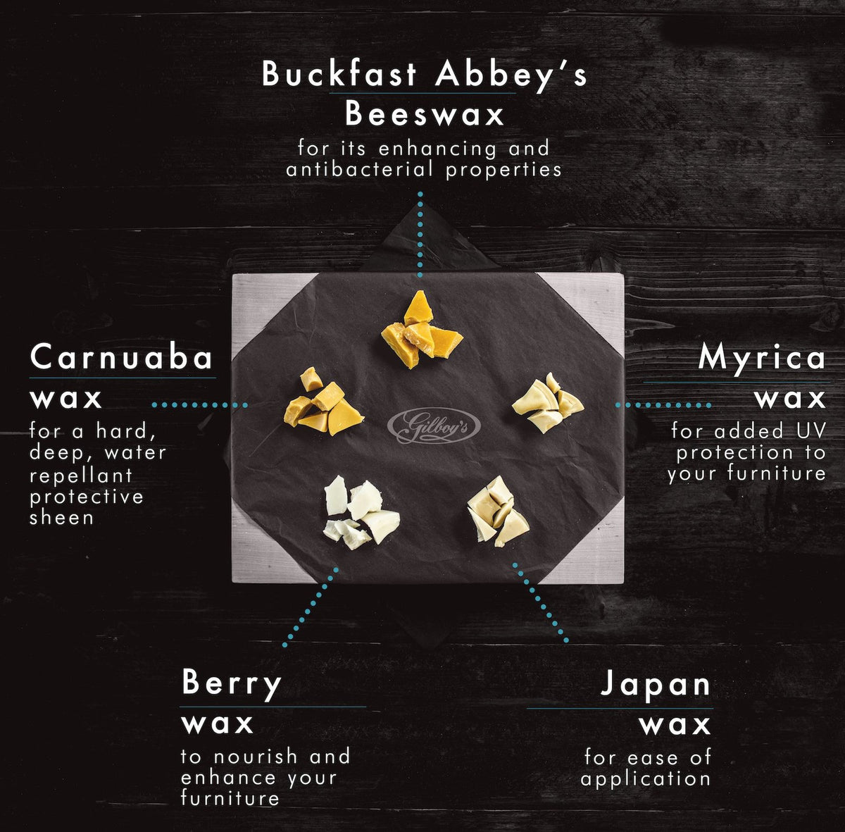what is in Gilboys beeswax polishes