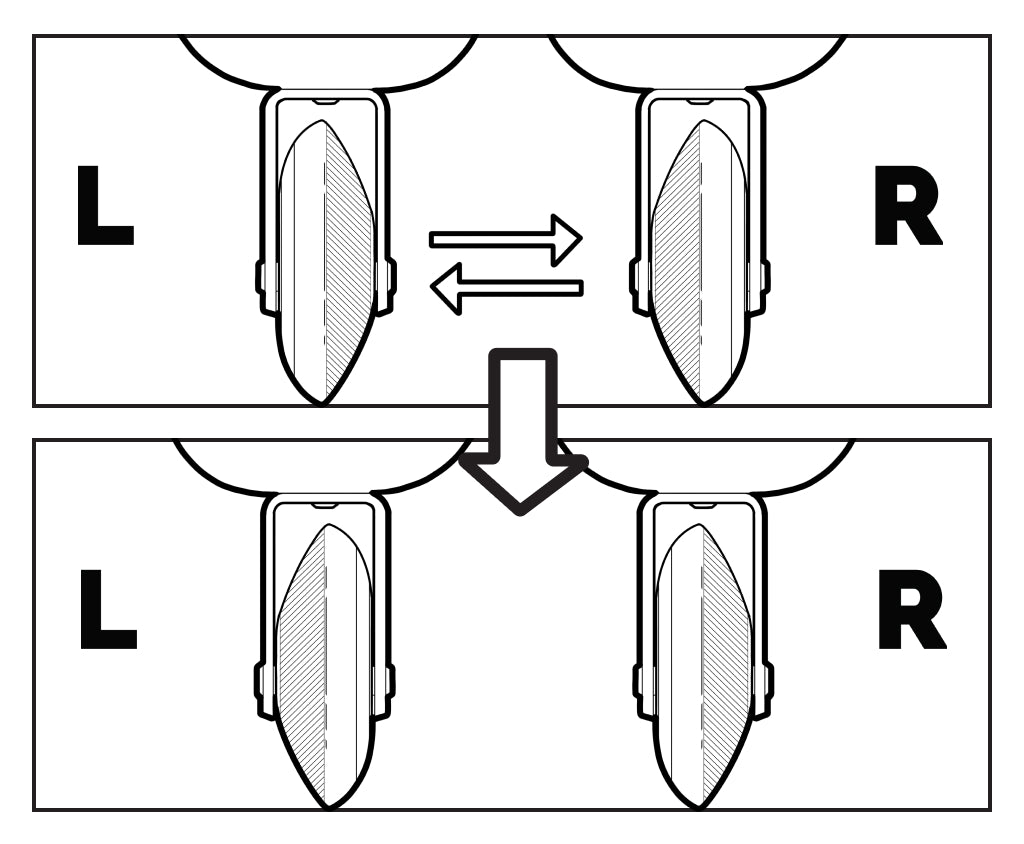 Inline Skate Guide How to take care of your rollerblades wheel rotation