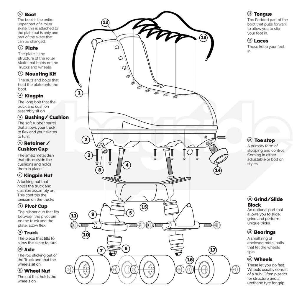 Parts of a roller skate diagram