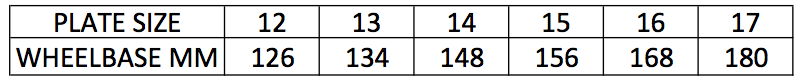 BOEN UL PLATE SIZING