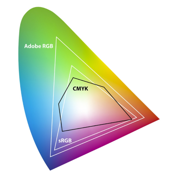 What Is A Colour Gamut Idexperts 3254