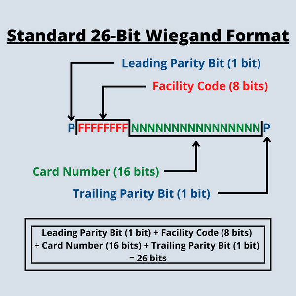 Standard 26-Bit Wiegand Format