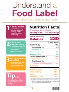 newfoodlabel-poster