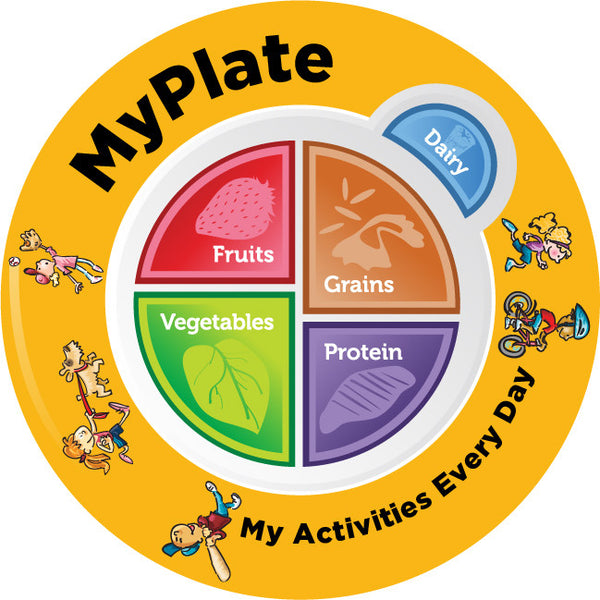 MyPlate Plate for Kids