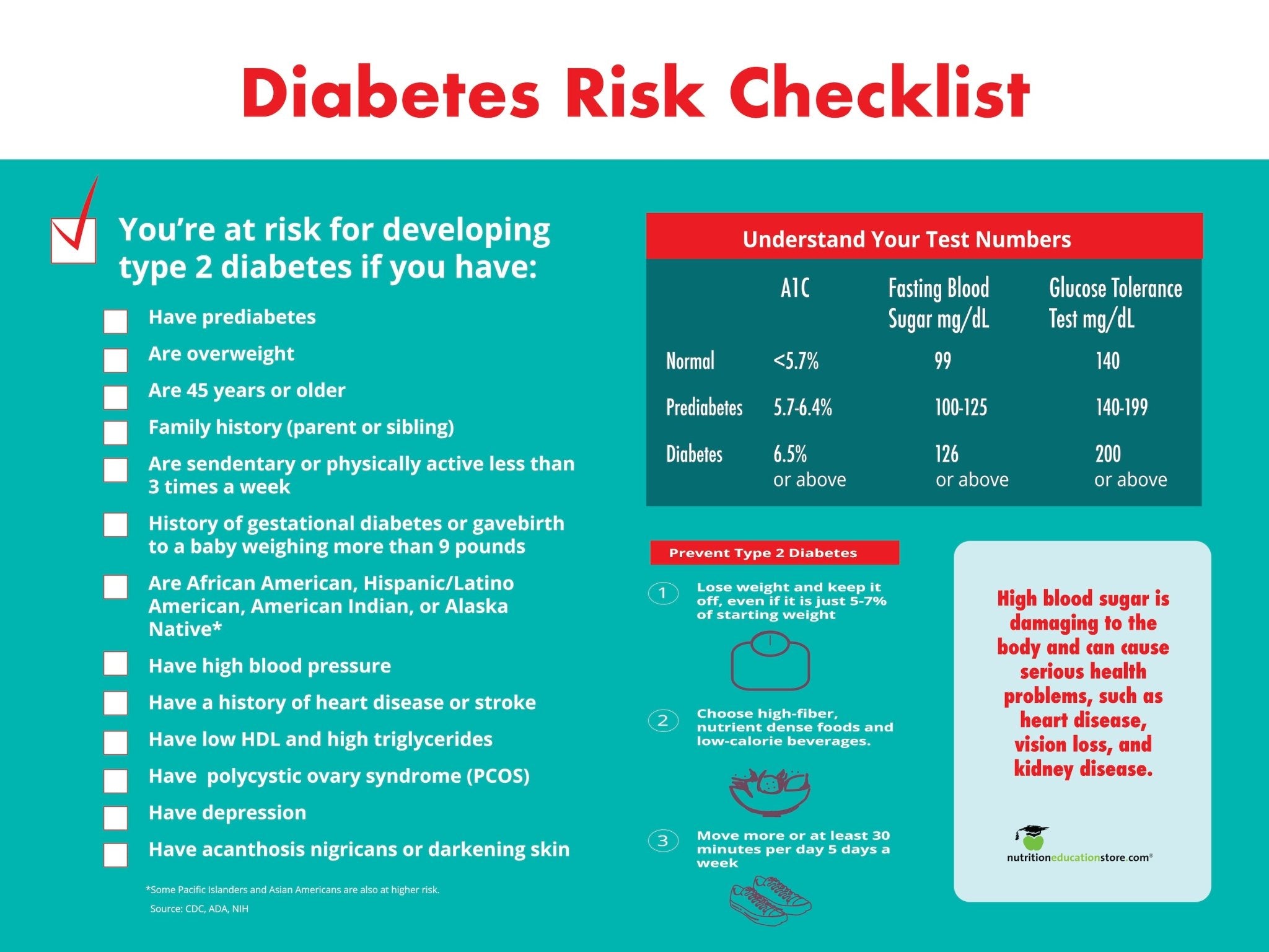 Diabetes Banner 48" X 36" - Nutrition Education Store