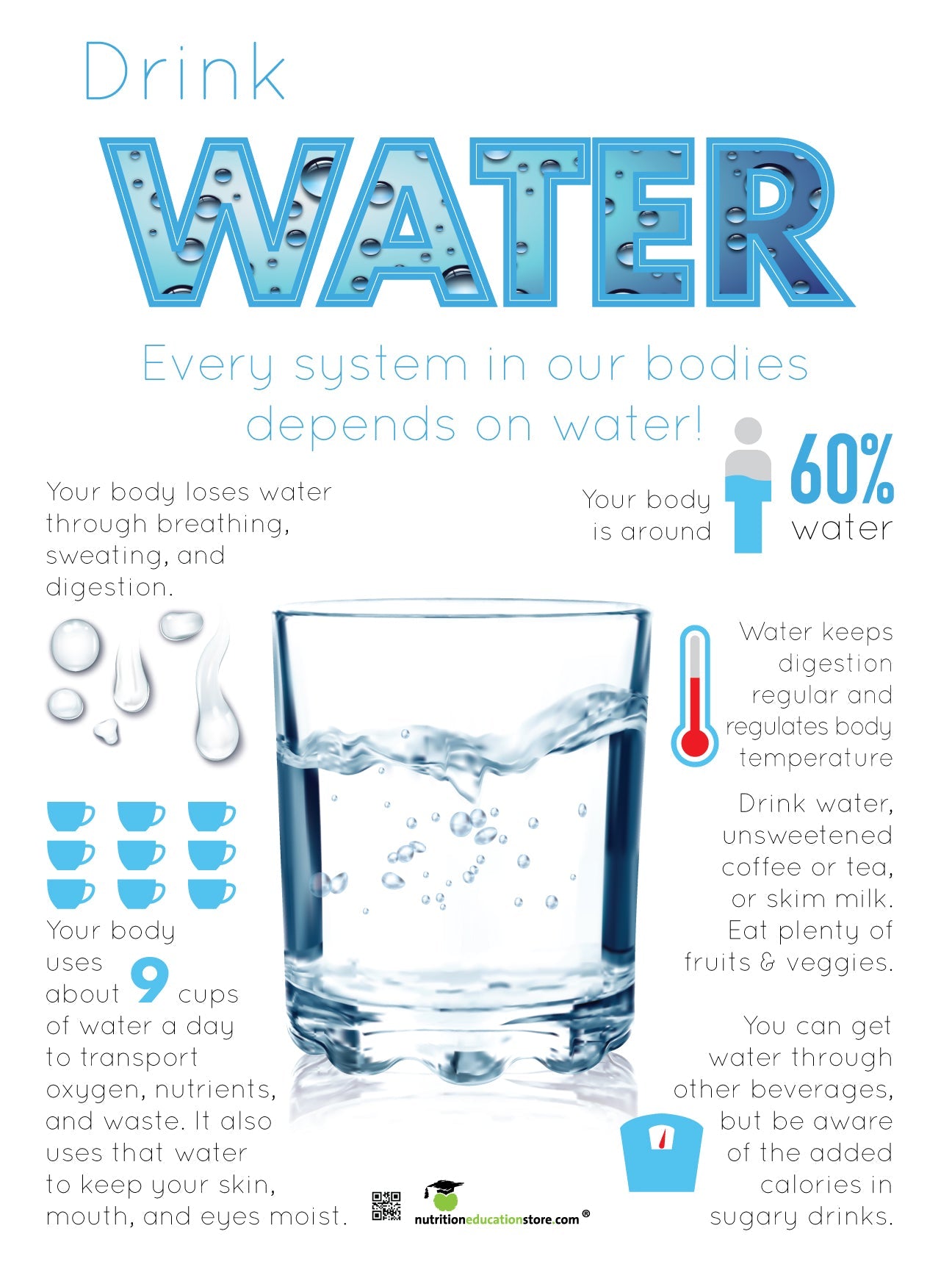 Don't Forget About Water!  nutritioneducationstore.com