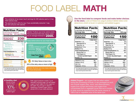 food label education