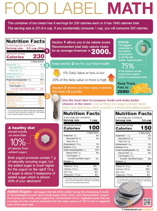 food label education