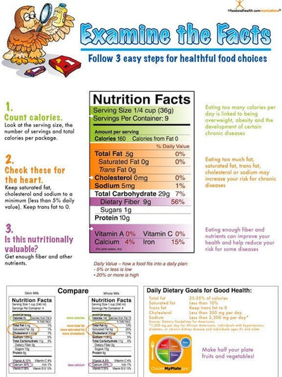 Nutrition Facts Label Poster - New Food Label Poster