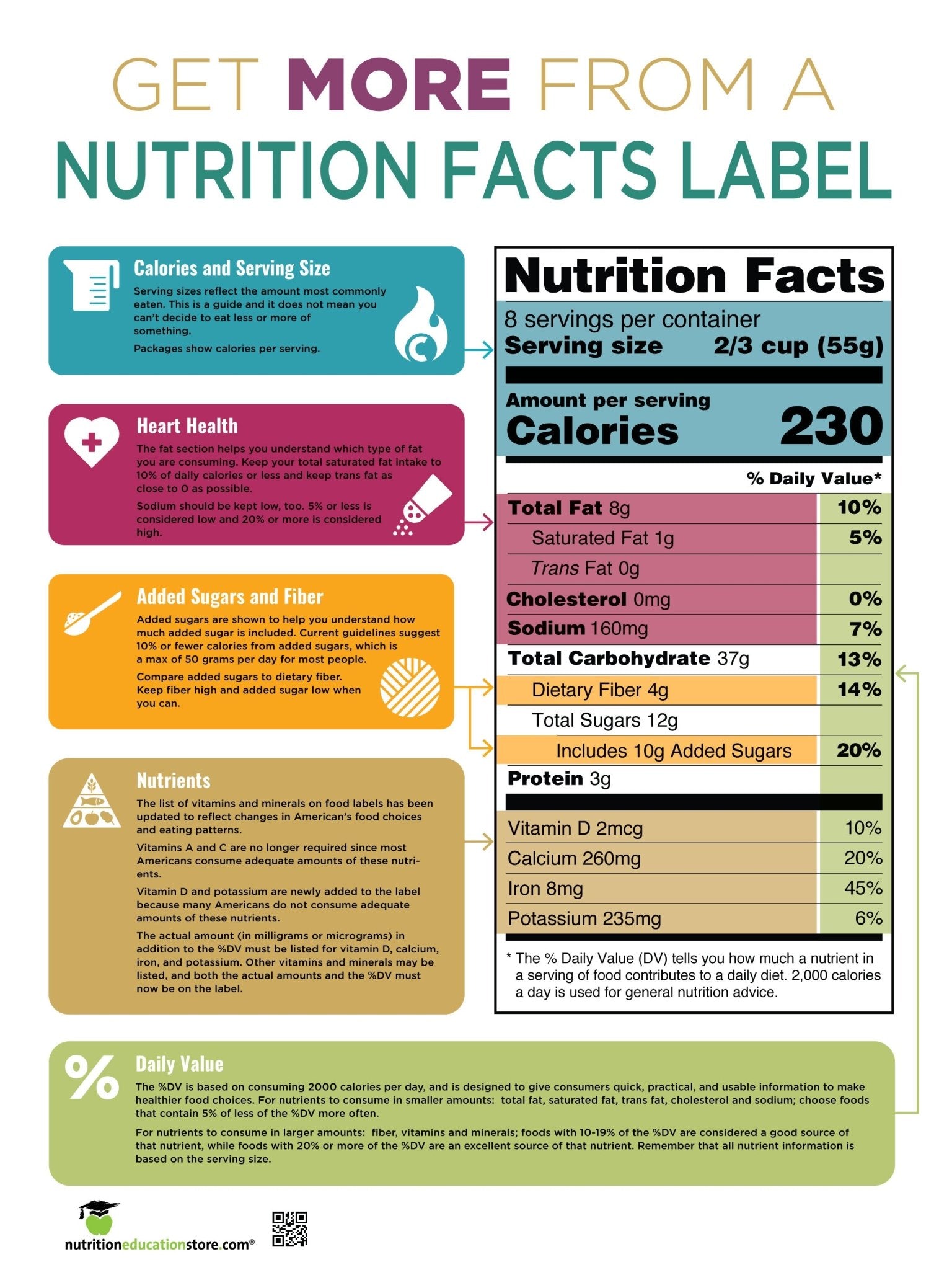 Get More From the Food Label Poster - Nutrition Facts Panel Education Poster - 18" x 24" Laminated - Nutrition Education Store