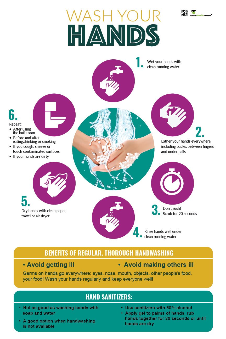 Handwashing Poster for Kids to Keep Hand Hygiene Top of Mind at School