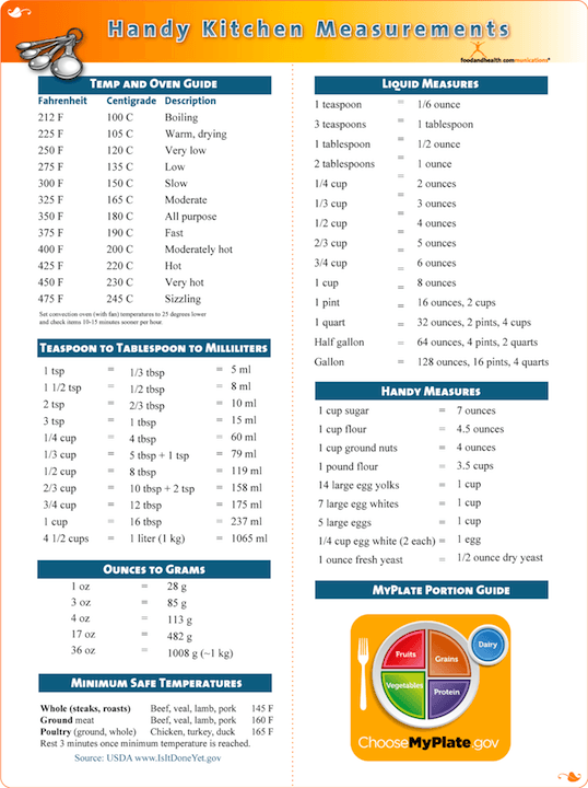 Handy Kitchen Measurements Math Poster - Nutrition Education Store