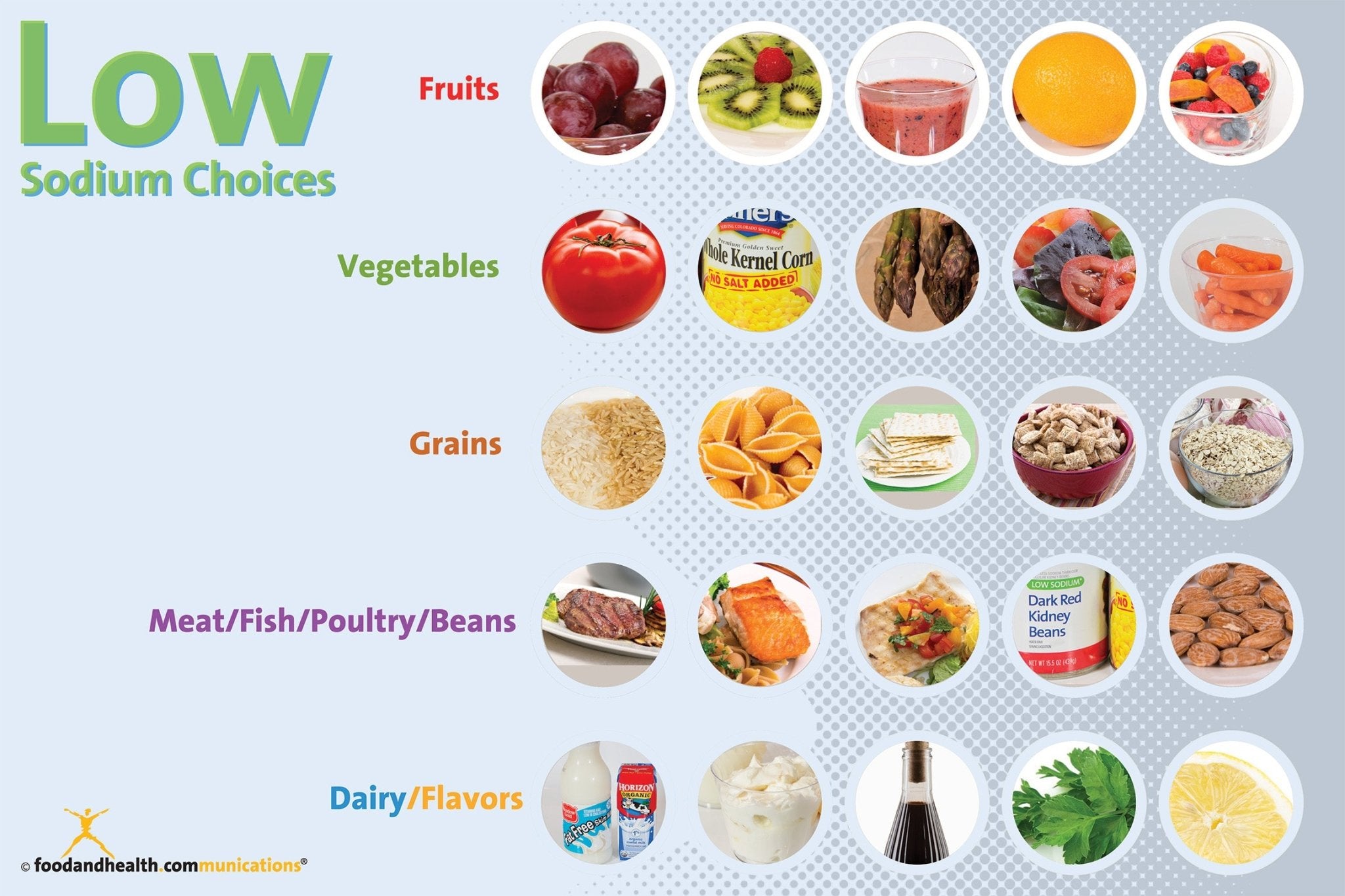 Low Sodium Choices Poster 12x18 - Nutrition Education Store