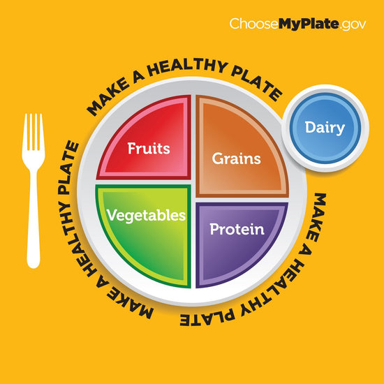 nutrition clipart myplate