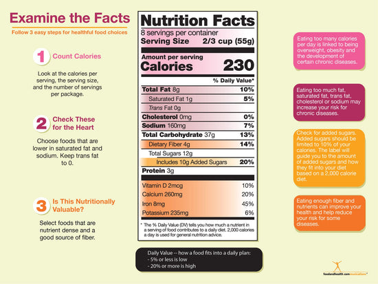 The 4 Most Common Mistakes Made on Nutrition Facts - Nutritional Analysis  and Food Label Nutrition Facts