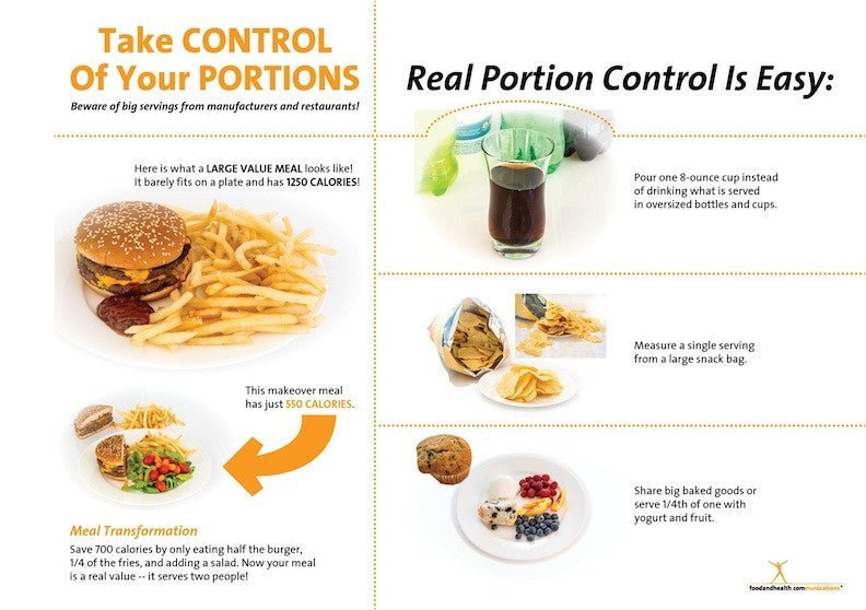 Are your portions to big?