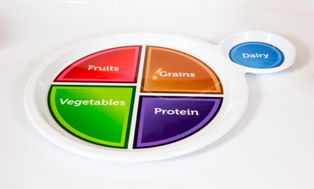 myplate plate