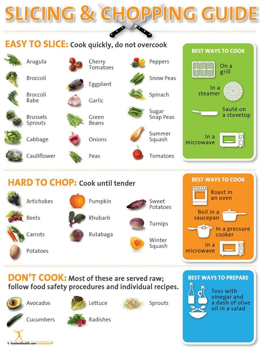 Chop More Veggies in Less Time, Food & Nutrition