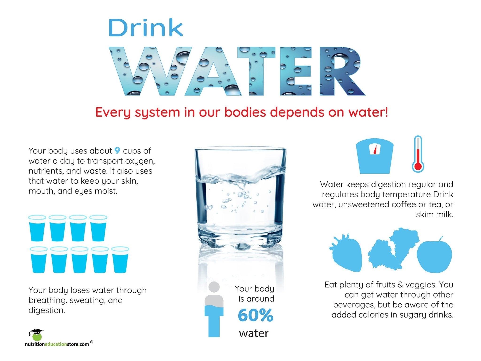 Water Banner 48" x 36" - Vinyl Banner - Nutrition Education Store