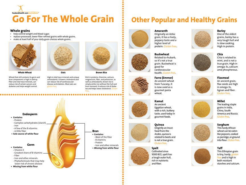 Whole Grain Banner 48" X 36" - Nutrition Education Store