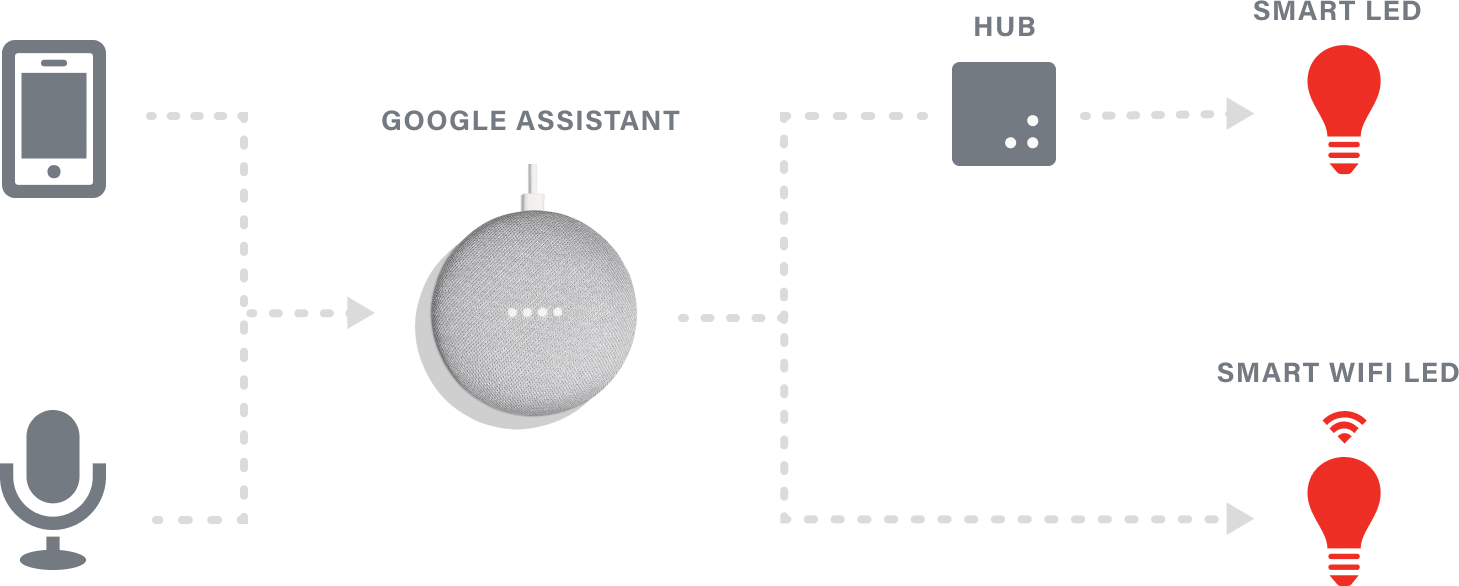 how google home works with lights